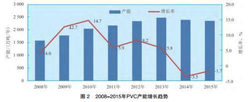 KK体育：投资塑料必读：PVC产业链大盘点 值得收藏!(图1)