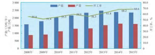 KK体育：投资塑料必读：PVC产业链大盘点 值得收藏!(图3)