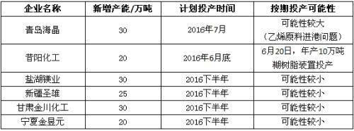 KK体育：投资塑料必读：PVC产业链大盘点 值得收藏!(图4)