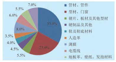 KK体育：投资塑料必读：PVC产业链大盘点 值得收藏!(图5)