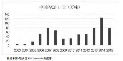 KK体育：投资塑料必读：PVC产业链大盘点 值得收藏!(图6)