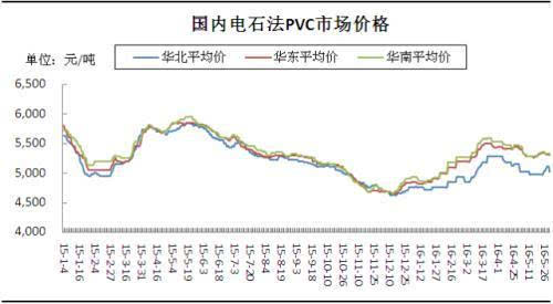 KK体育：投资塑料必读：PVC产业链大盘点 值得收藏!(图7)