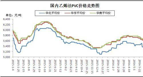 KK体育：投资塑料必读：PVC产业链大盘点 值得收藏!(图8)